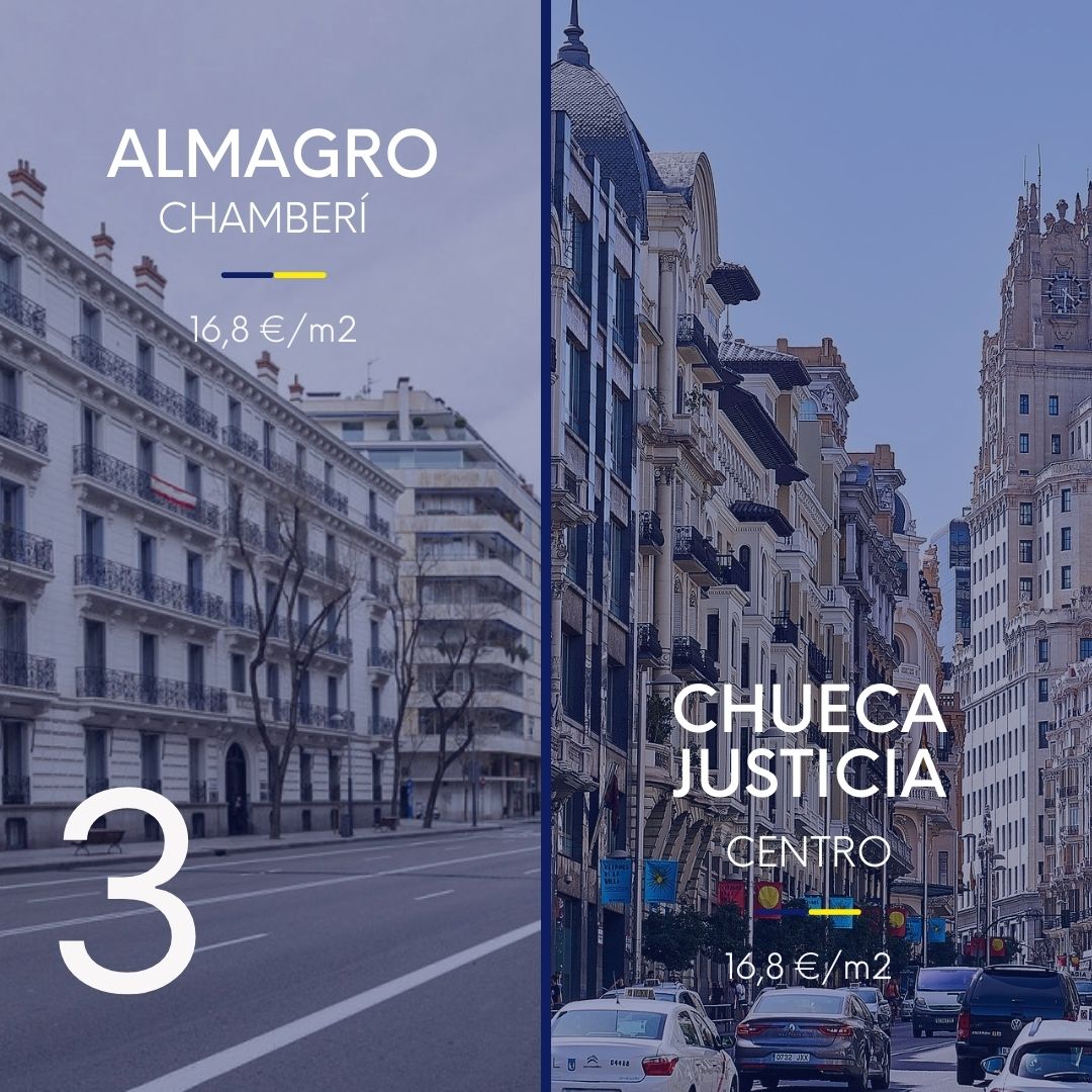 5 barrios más caros para alquilar casa en Madrid